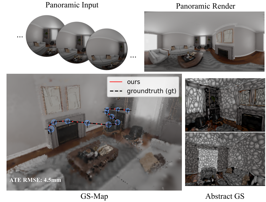Teaser figure of PanoGS-SLAM: Panoramic 3D Gaussian Splatting SLAM